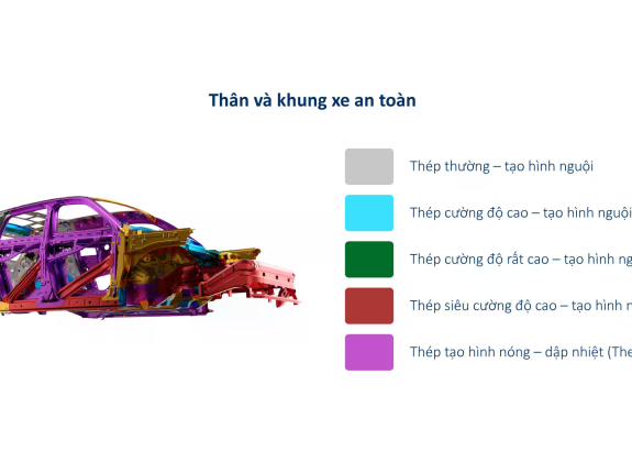 Thân và khung xe an toàn