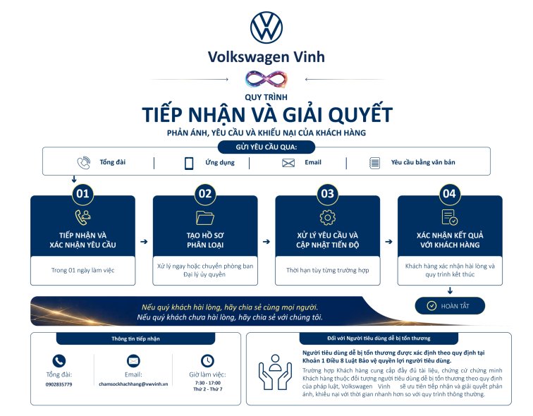 VOLKSWAGEN VINH CÔNG BỐ QUY TRÌNH TIẾP NHẬN VÀ GIẢI QUYẾT PHẢN HỒI KHÁCH HÀNG